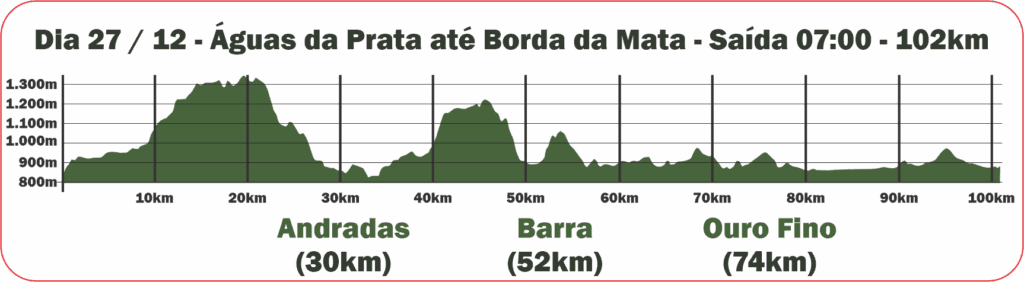 Águas da Prata até Borda da Mata 102k