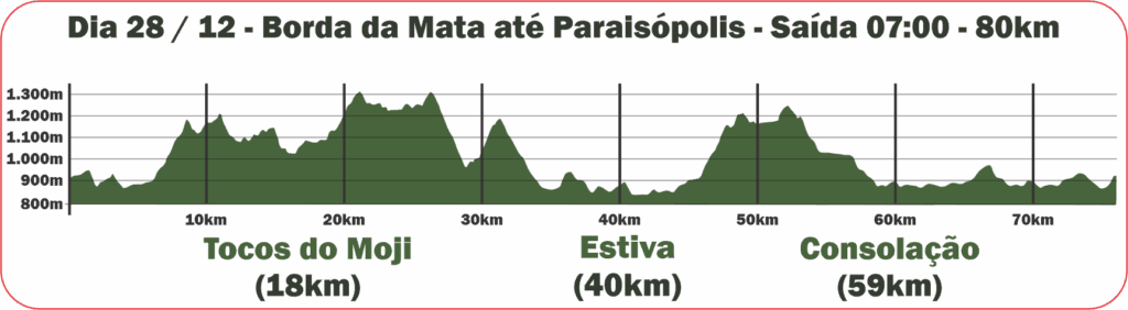 Borda da Mata até Paraisópolis 80k
