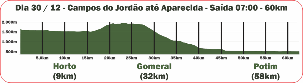Campos do Jordão até Aparecida 60k
